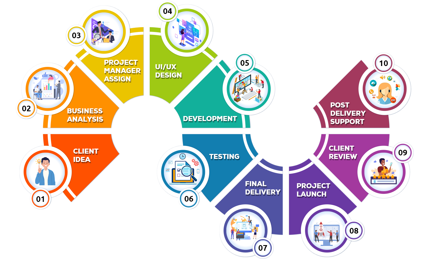 Web & App Development Company in Noida