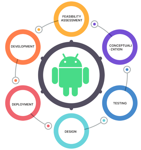 Android App development comapny
